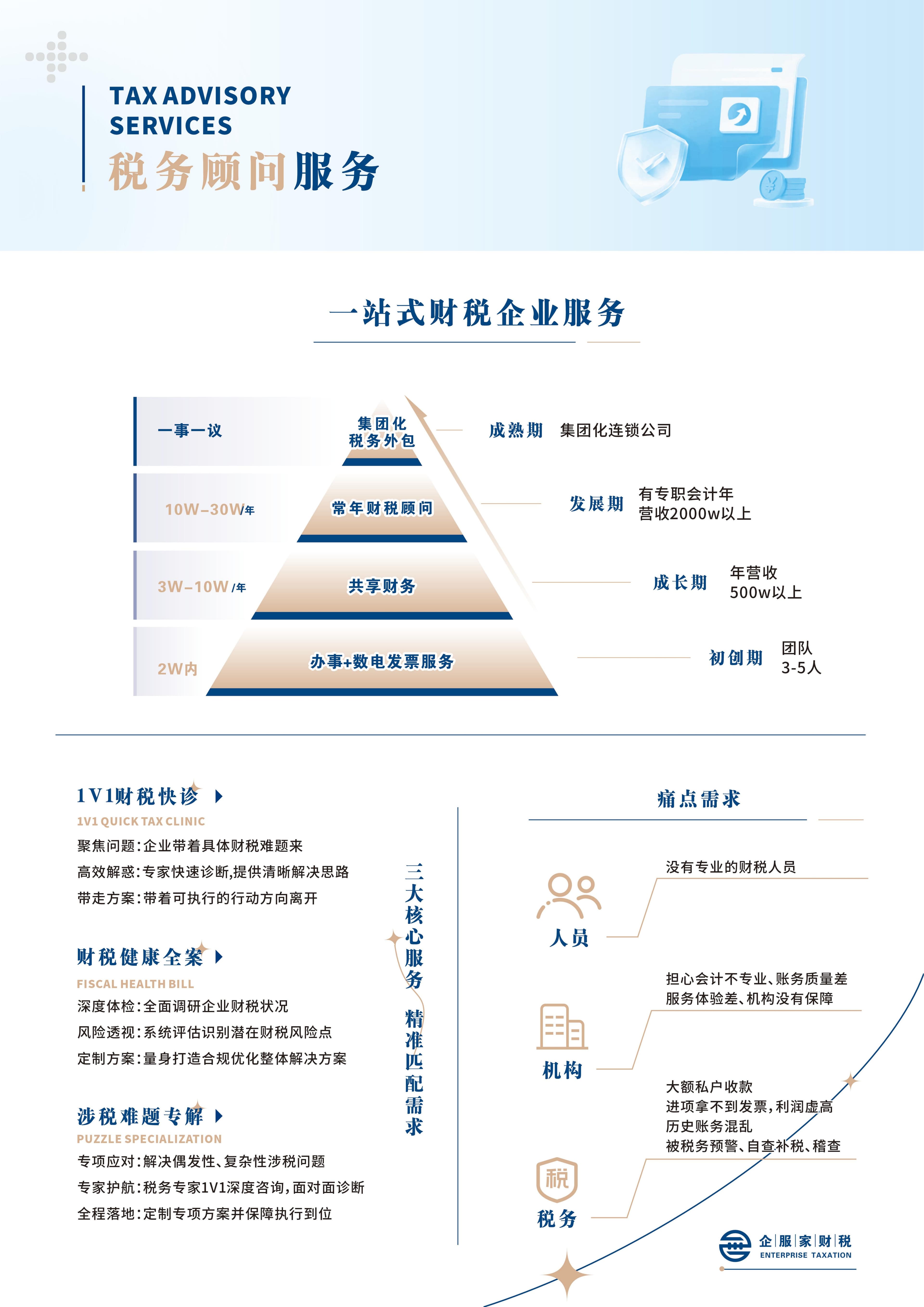 经营风险评估