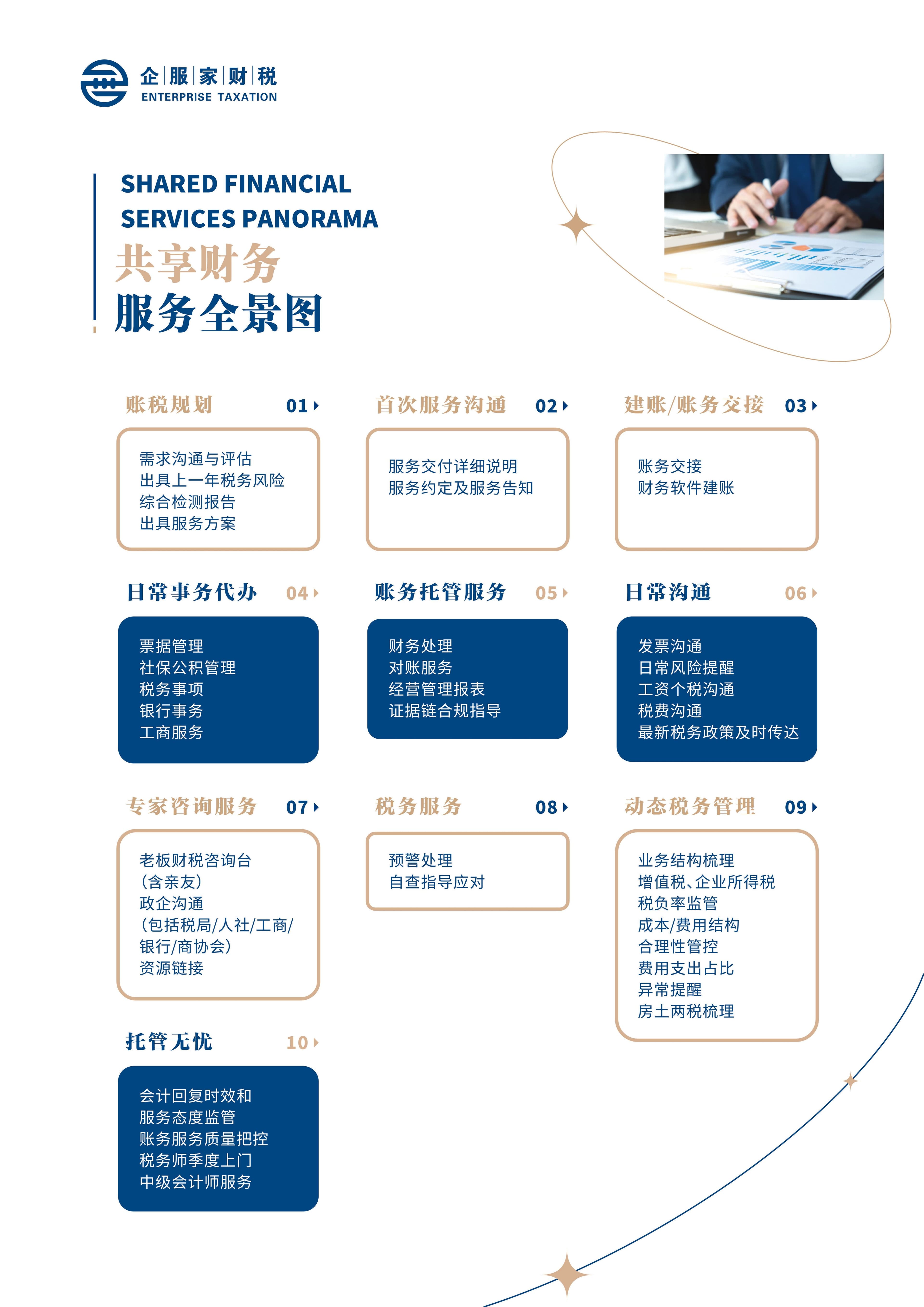 全流程合规管理